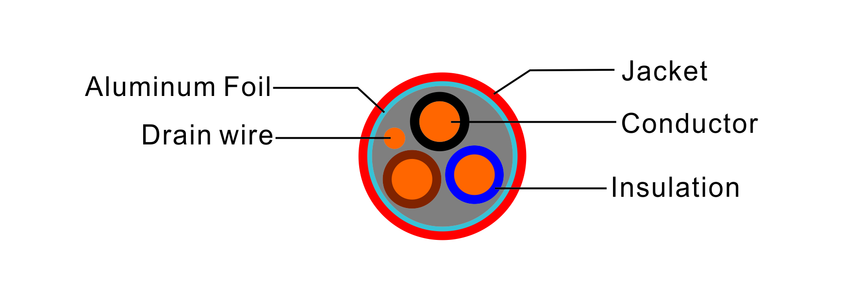 3C